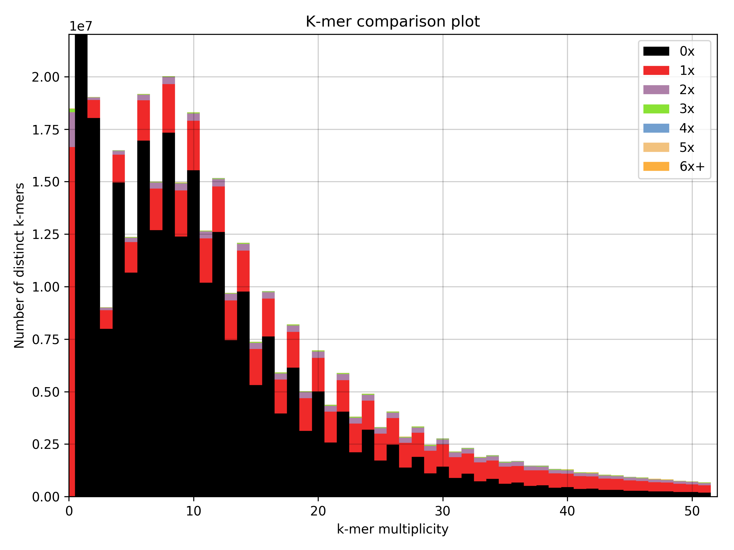 kmer_profile_in_genome-main mx spectra-cn