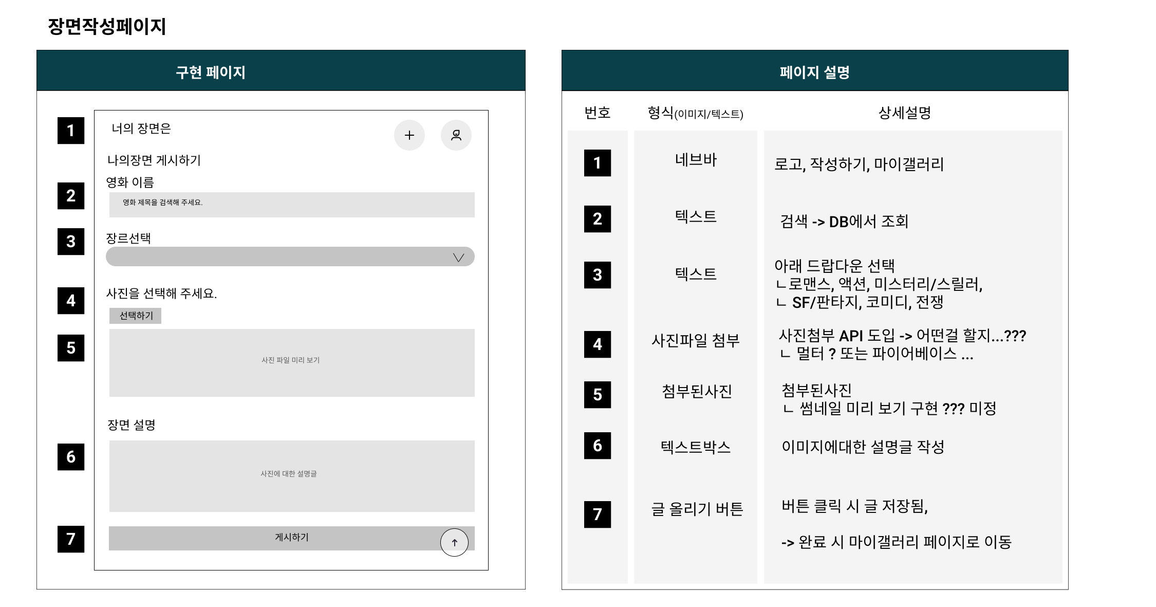 장면 작성 페이지