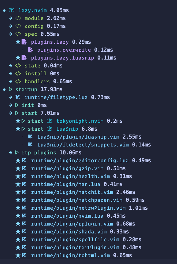 bug: edge case when importing specs · Issue #556 · folke/lazy.nvim · GitHub