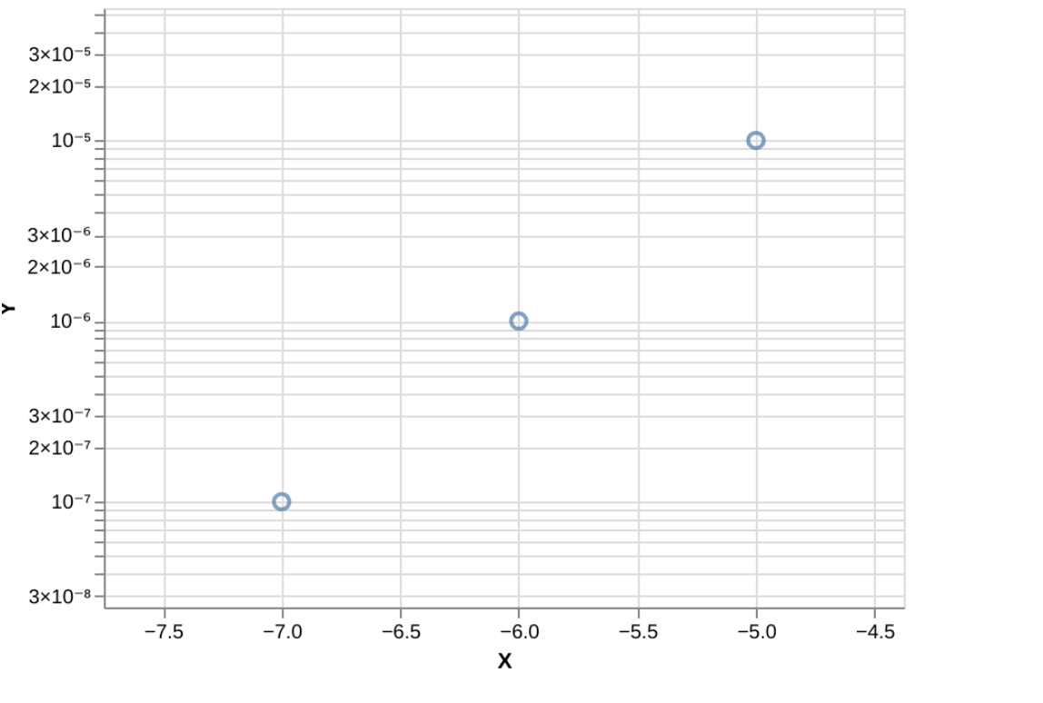 String Labels next to quantities on Y Axis · Issue 1067 · altairviz