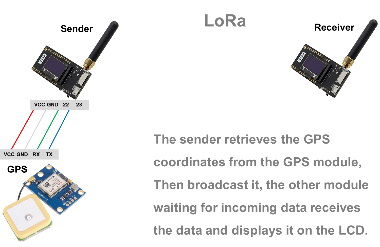 GitHub LELL0/LoraTrackingSystem This is an IoT project where I