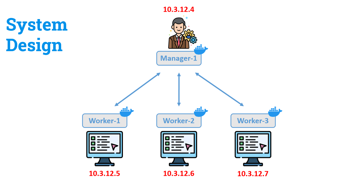 GitHub - ngodung312/CloudService-Docker: Deploy a Cloud Service with ...