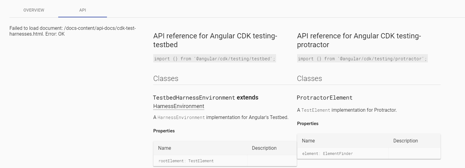 Missing piece of Component Harnesses cdktestharnesses.html · Issue