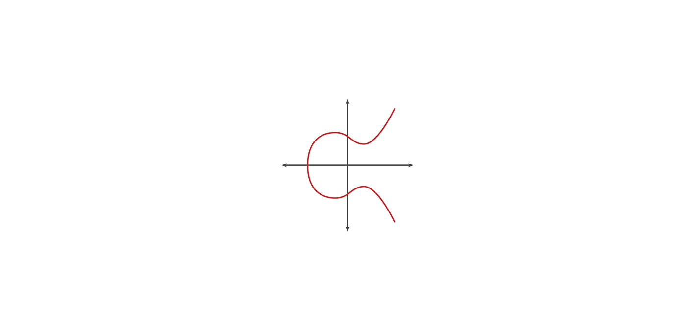 github-silver2202df-ecc-an-application-use-ecc-algorithm-to-encrypt