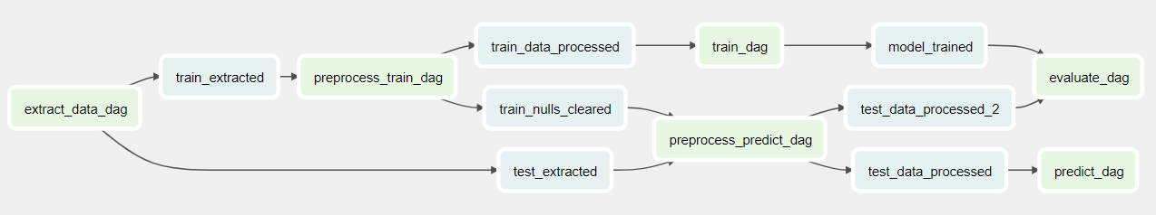 GitHub - n3moy/predictive_esp