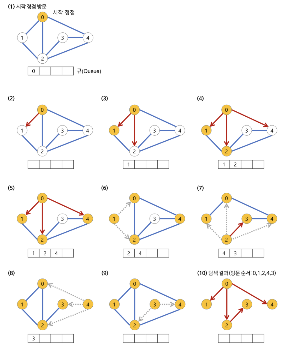 스크린샷 2022-04-16 오후 4 57 04
