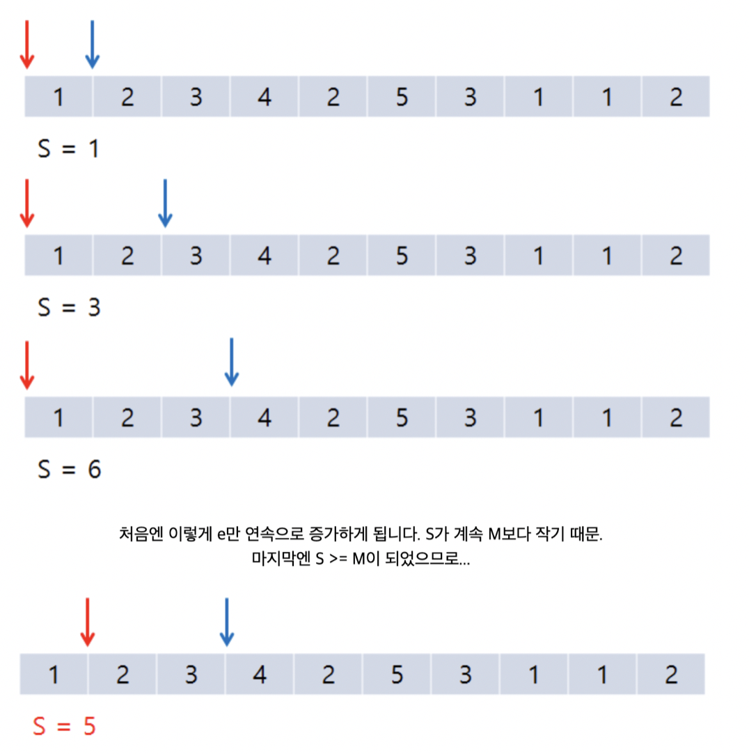 스크린샷 2022-07-05 오후 8 13 43