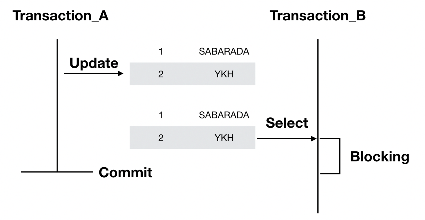 스크린샷 2022-07-18 오후 2 58 57