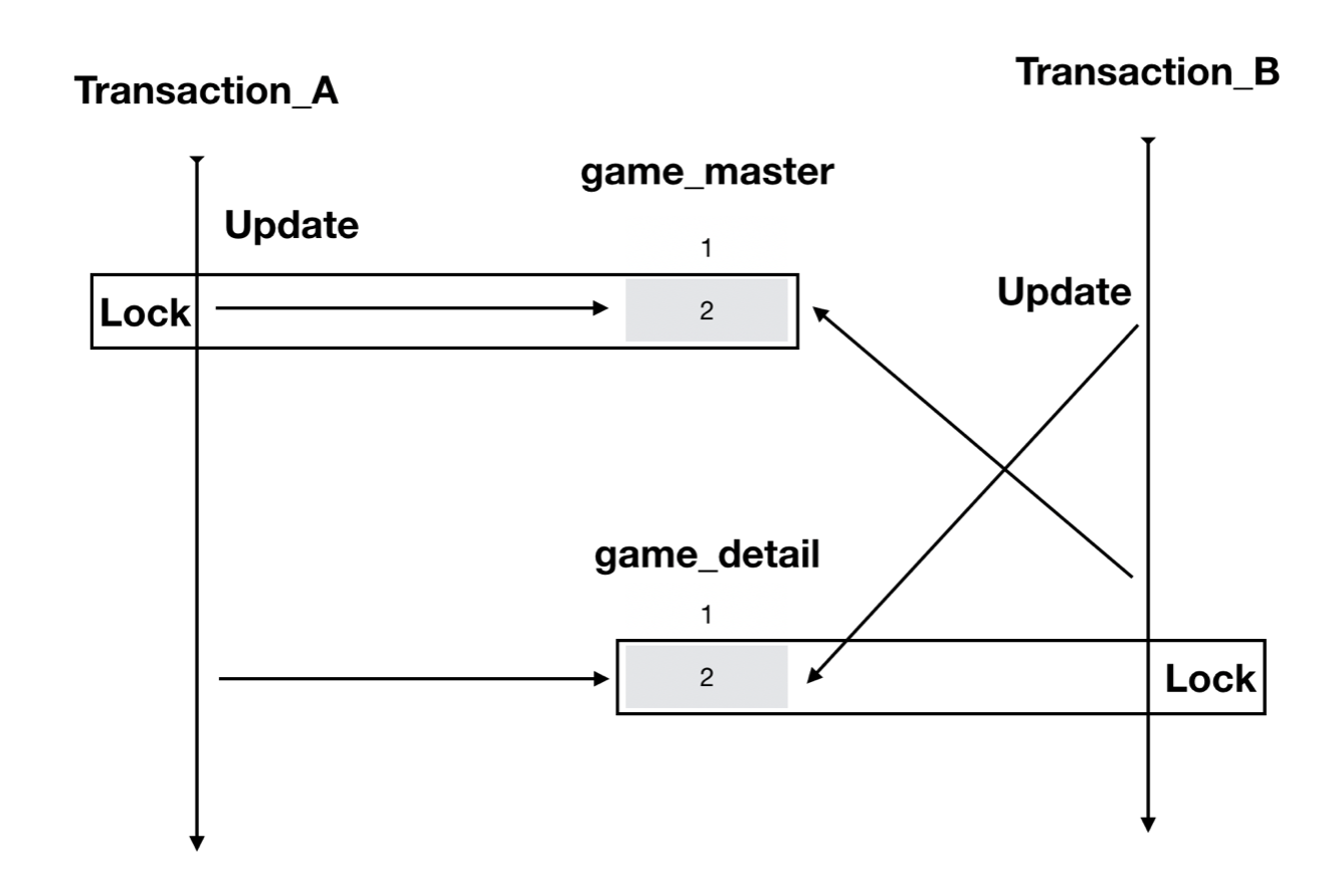 스크린샷 2022-07-18 오후 2 59 01