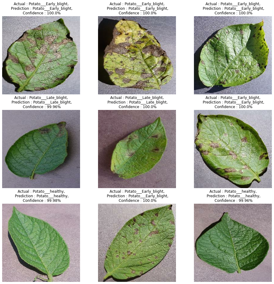 GitHub sanils2002/PotatoLeafDisease Potato Leaf Disease