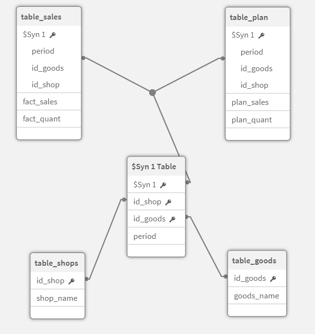 qlik-lib/functions/Таблица связей (link table).md at main · bintocher ...
