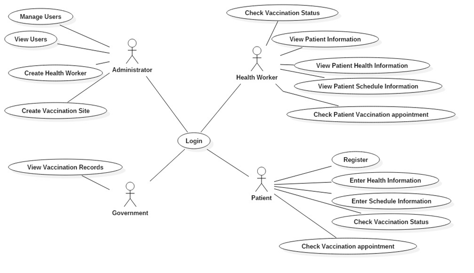GitHub - nellysoma/Immunization-Portal: Immunization Management System