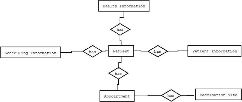GitHub - nellysoma/Immunization-Portal: Immunization Management System