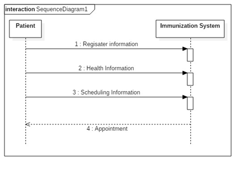 GitHub - nellysoma/Immunization-Portal: Immunization Management System