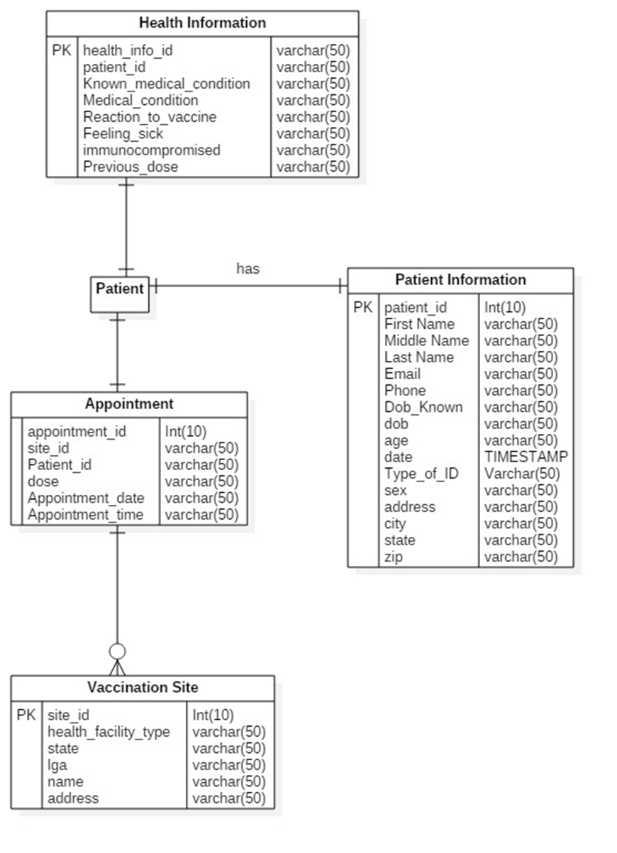 GitHub - nellysoma/Immunization-Portal: Immunization Management System