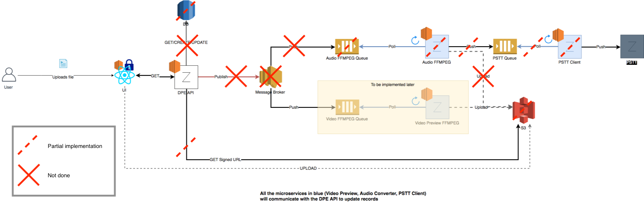 Firebase Examples Investigation: Architectural changes in Firebase: setups and ...