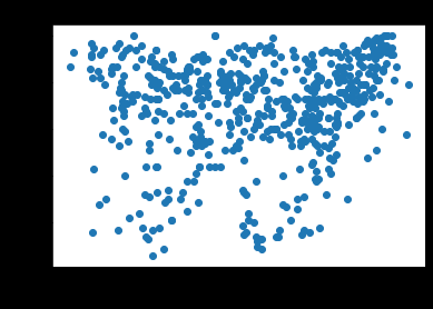 GitHub - alysiadugan4/Weather-Maps: Python analysis of weather from ...