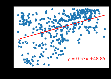 GitHub - alysiadugan4/Weather-Maps: Python analysis of weather from ...