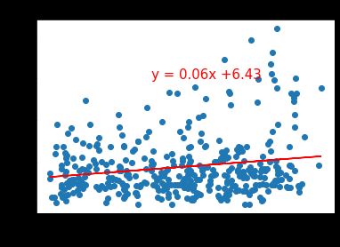 GitHub - alysiadugan4/Weather-Maps: Python analysis of weather from ...