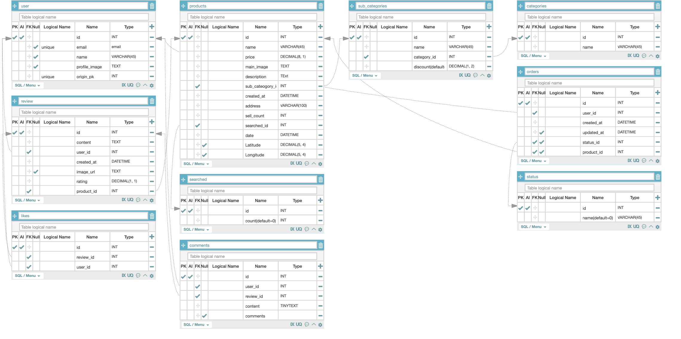 GitHub - wecode-bootcamp-korea/21-2nd-Drip-backend: 박준영, 송준, 최승리