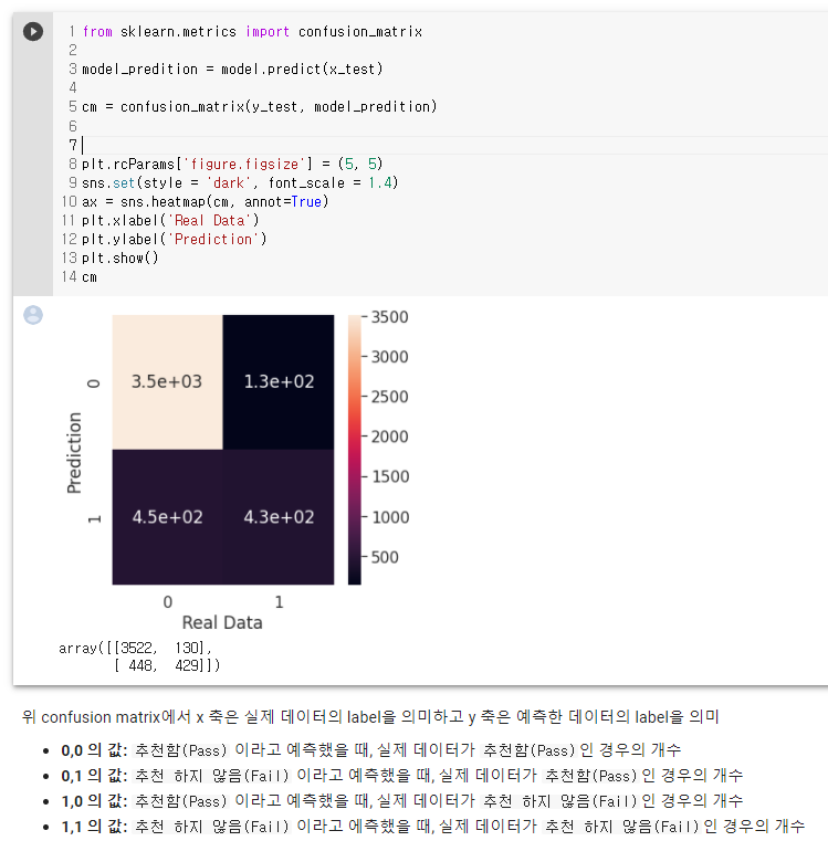 GitHub - sarana-hub/-data-analysis · GitHub