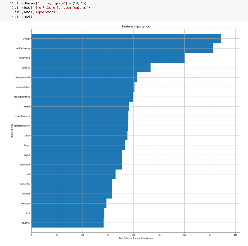 GitHub - sarana-hub/-data-analysis · GitHub