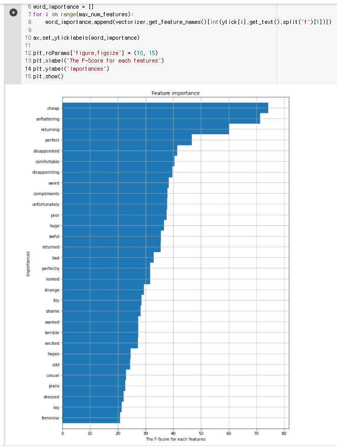 GitHub - sarana-hub/-data-analysis