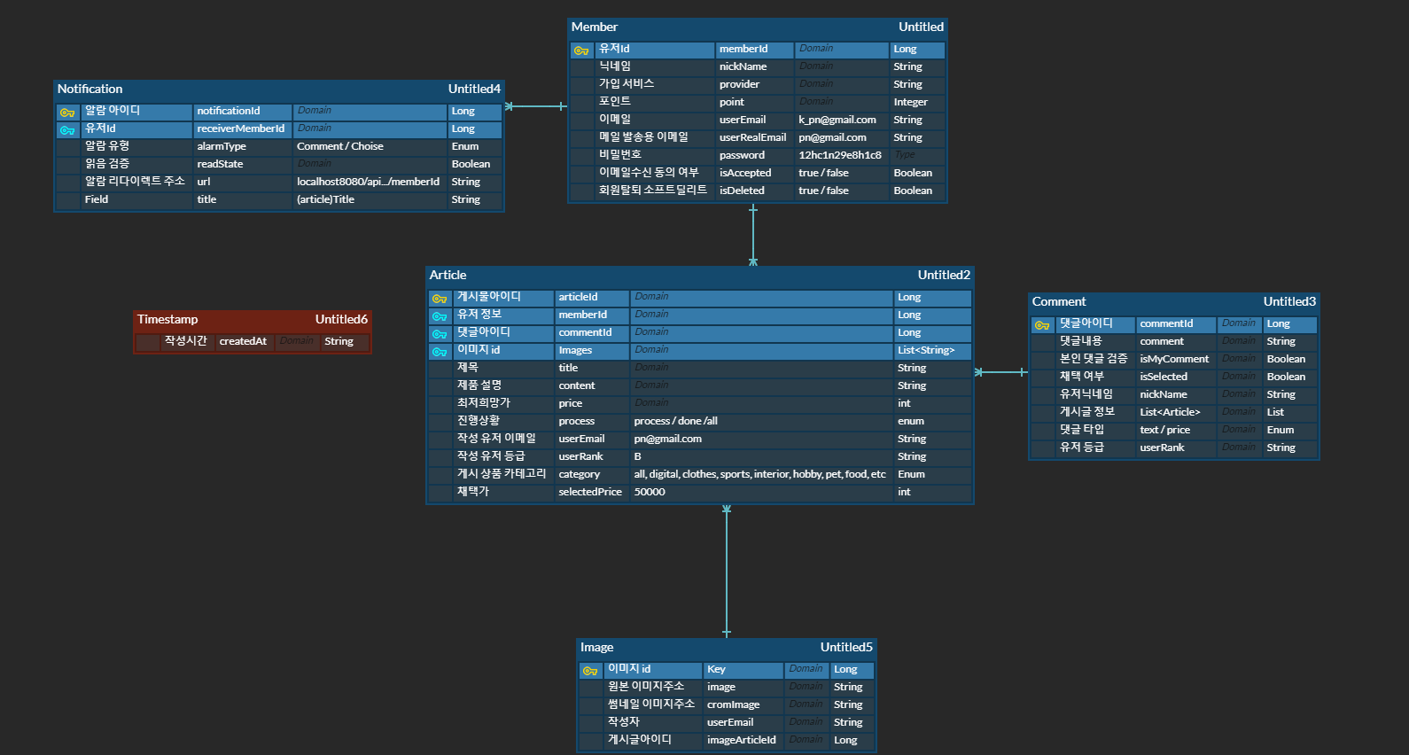 GitHub - pnci1029/hanghae_8D_BE