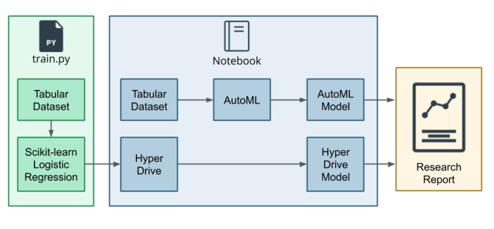 GitHub - vijoybasu/Udacity_Azure_ML_Optimising_A_Pipline_In_Azure