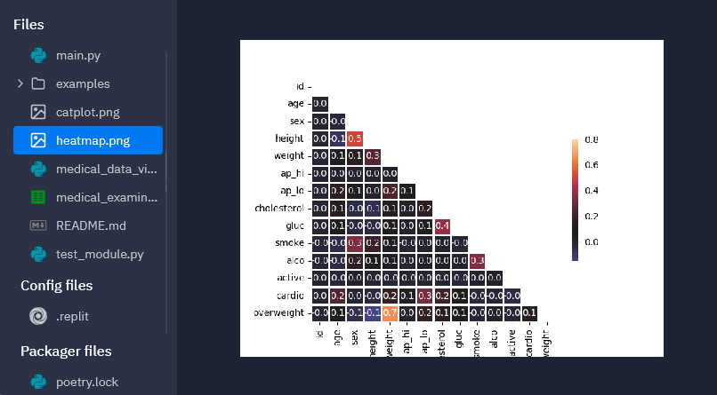 GitHub - Doregon499/Data_analysis_free_code_camp · GitHub