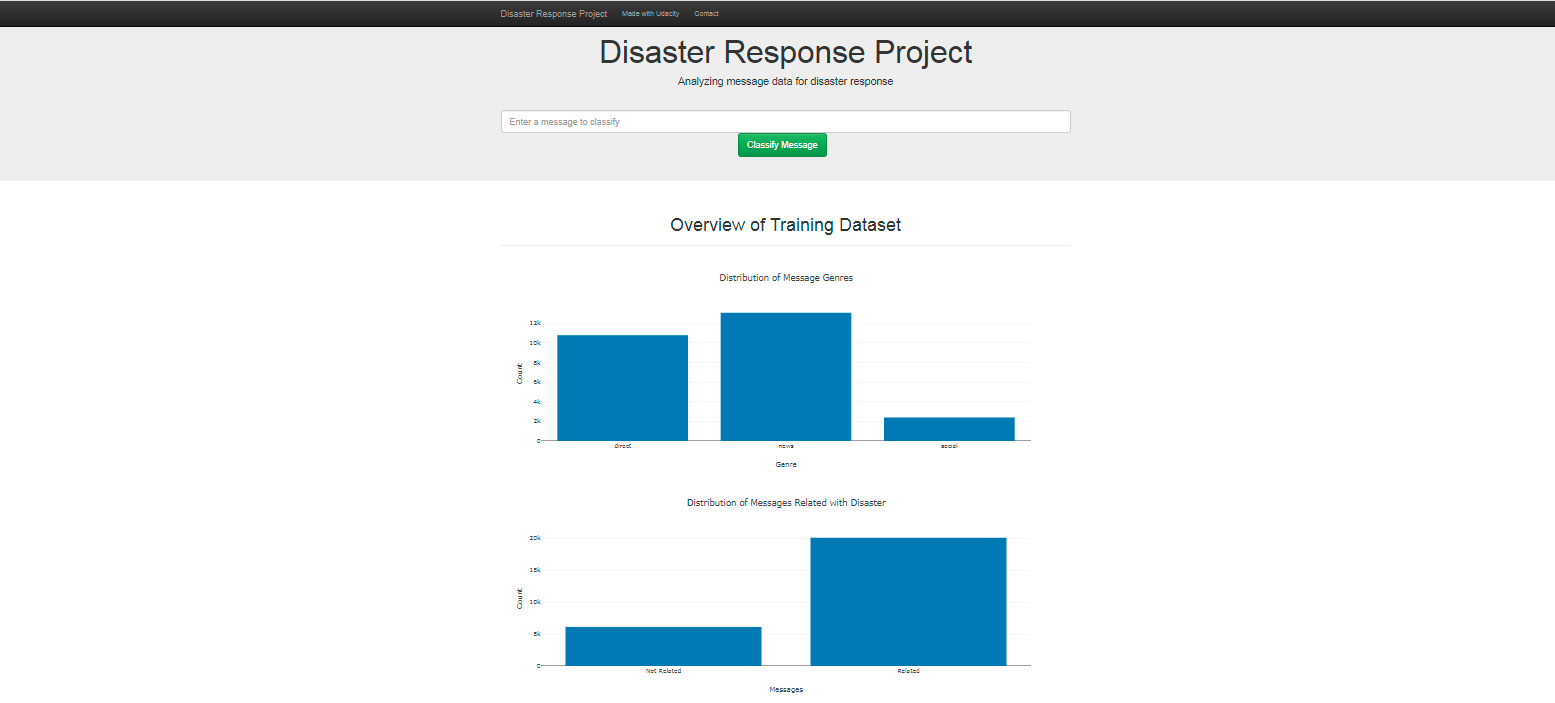 GitHub - shriyutha/disaster-response-pipeline: Disaster response pipeline