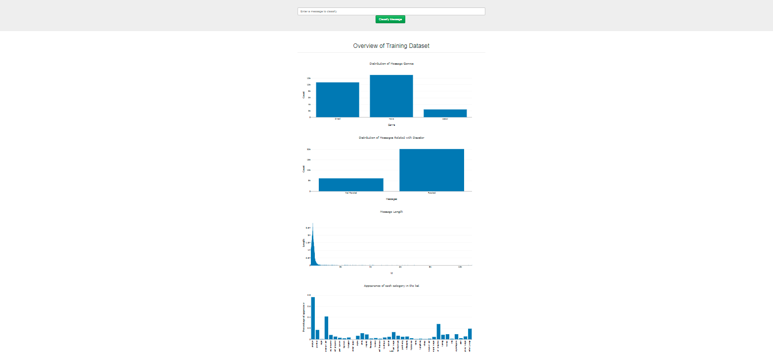 GitHub - shriyutha/disaster-response-pipeline: Disaster response pipeline
