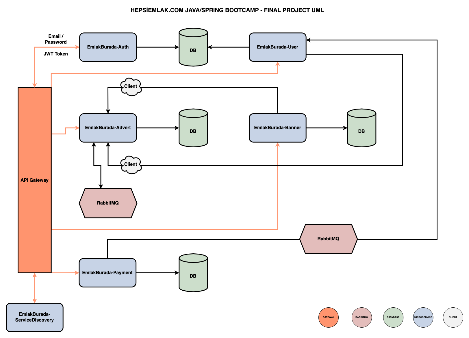 GitHub - batuhankiltac/hepsiemlak-java-spring-bootcamp-final-project ...