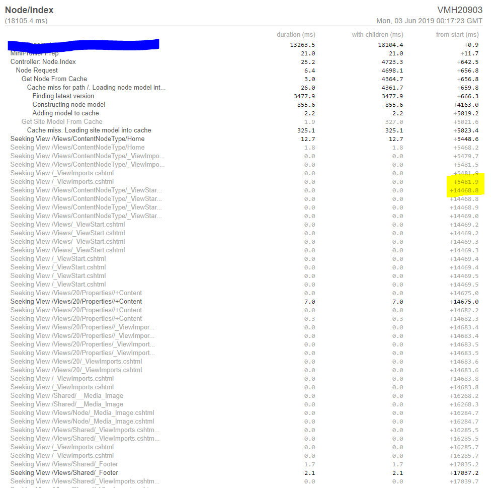 Aspnetcore MVC on IIS - Terrible first request performance · Issue ...