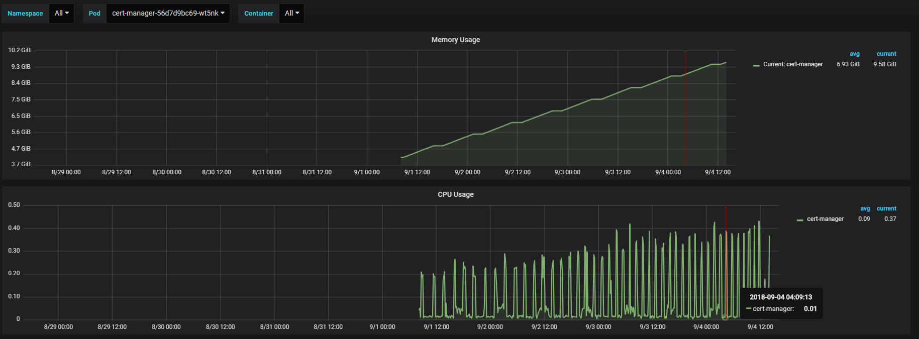 Memory leak due to errors preparing issuer? · Issue #867 · cert-manager ...