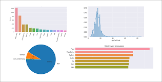 GitHub - jshivamds272/Elite-College-Distance-Dataset-Analysis: EDA on ...