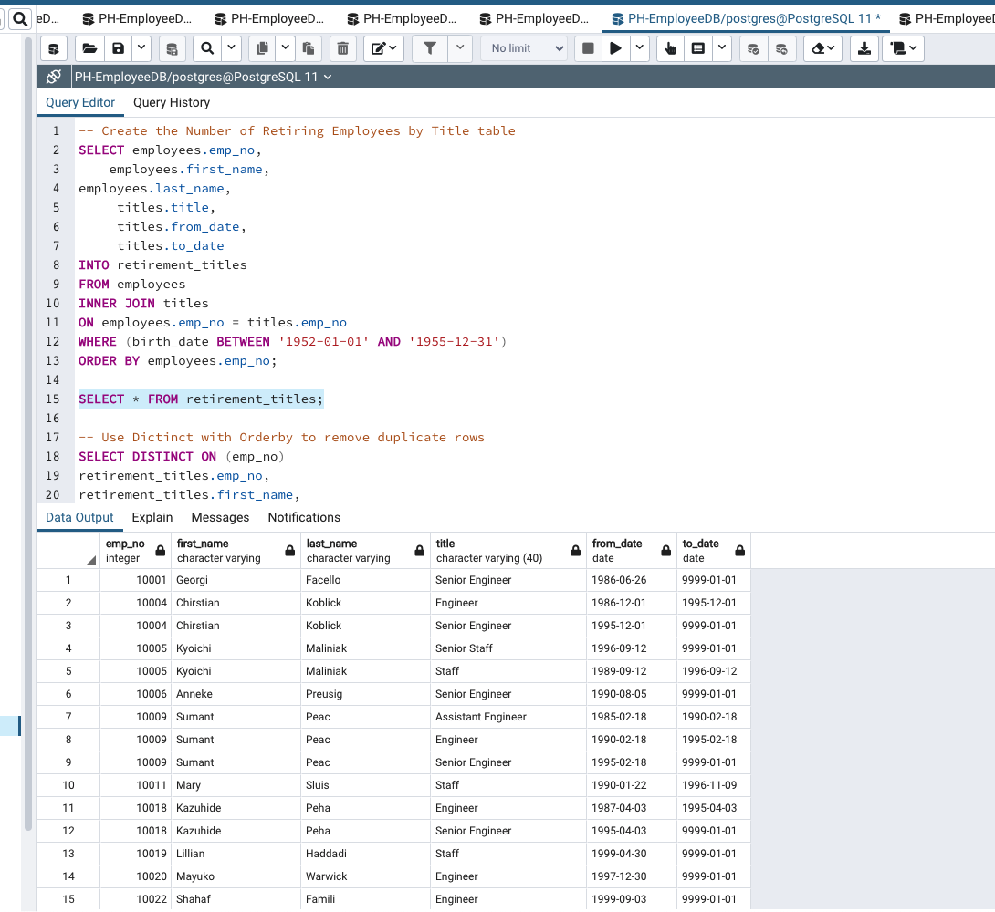 GitHub - KristinaCastro/Pewlett-Hackard-Analysis: PostgreSQL ...