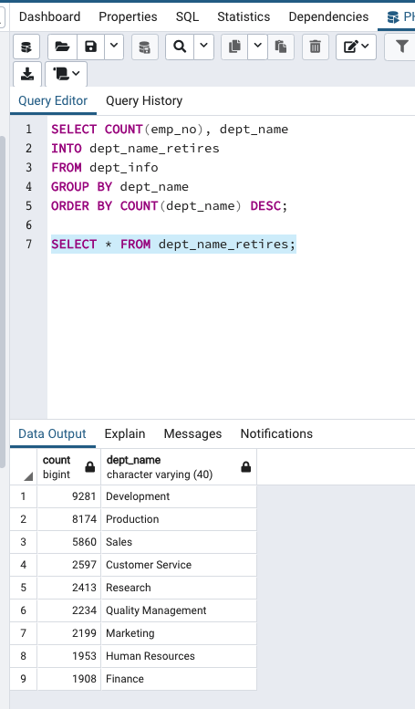 GitHub - KristinaCastro/Pewlett-Hackard-Analysis: PostgreSQL ...