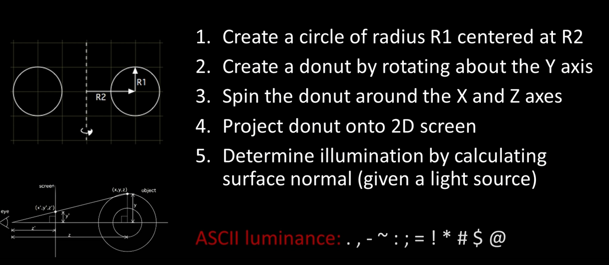 GitHub Gaeduck0908/C_Spinning_Donut C++_Spinning_Donut