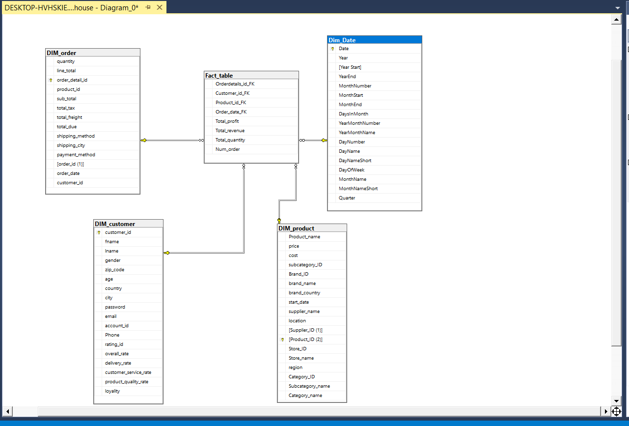 GitHub - mahmoudkhaledetman/E-Commerce_Database_and_Application