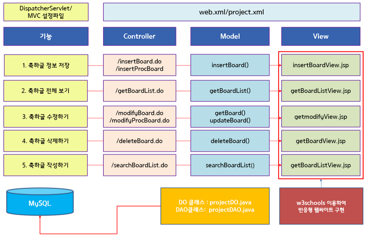 GitHub 2unlight/Mobileinvitations