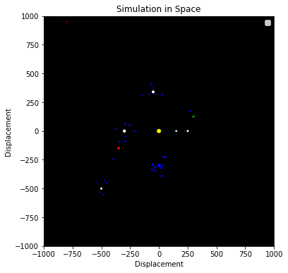 GitHub - Zephyr920/CelestialBodiesProject: Physics 305 Project ...