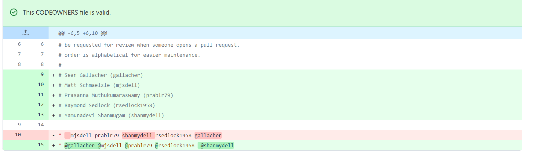 [BUG]: Code owner file contains error for CSM docs · Issue #274 · dell ...