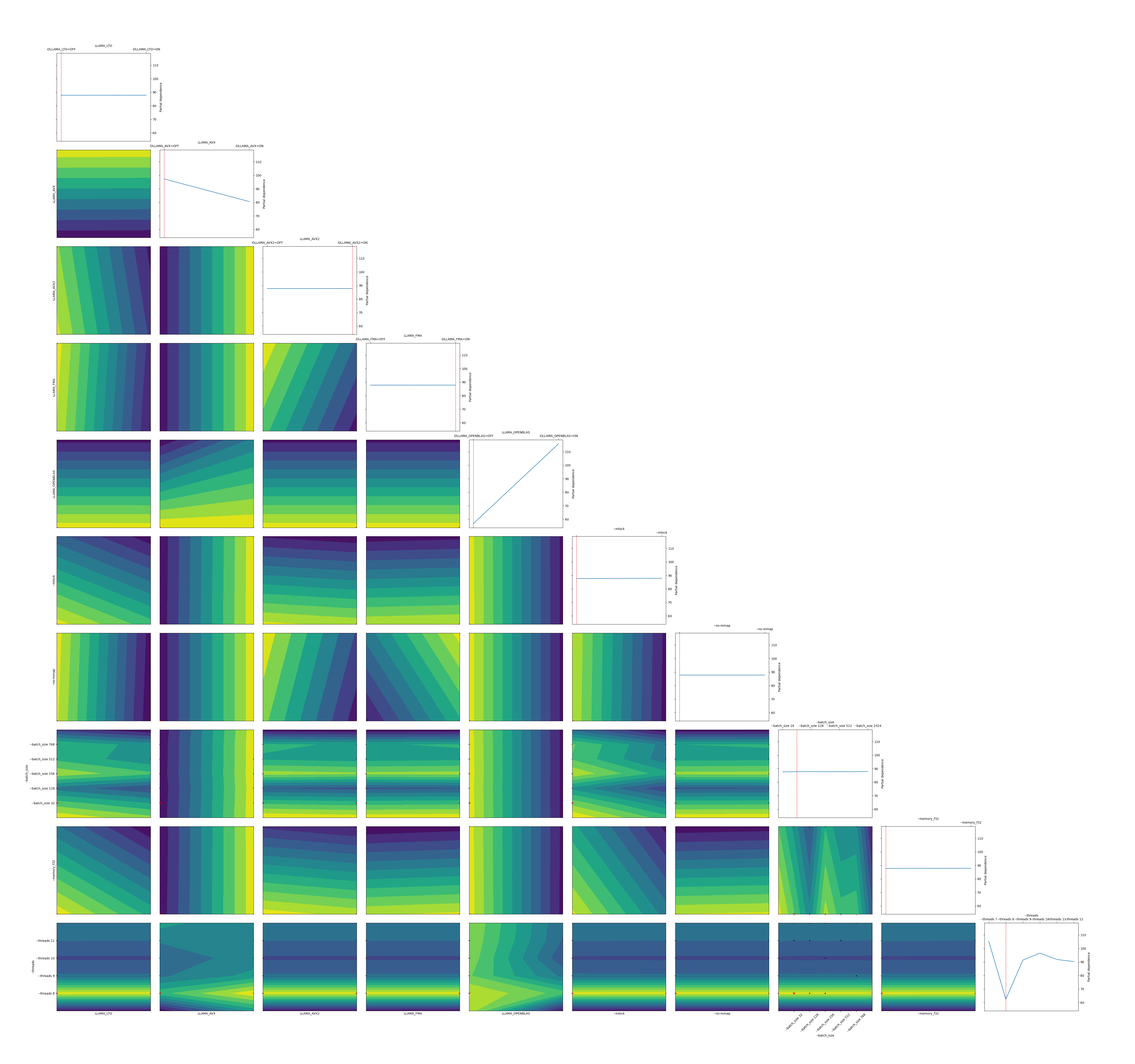 Figure_2_runtime