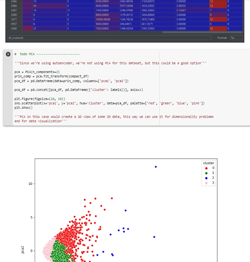 GitHub - DanielFreit/Clustering_Marketing: Dataset with customers from ...