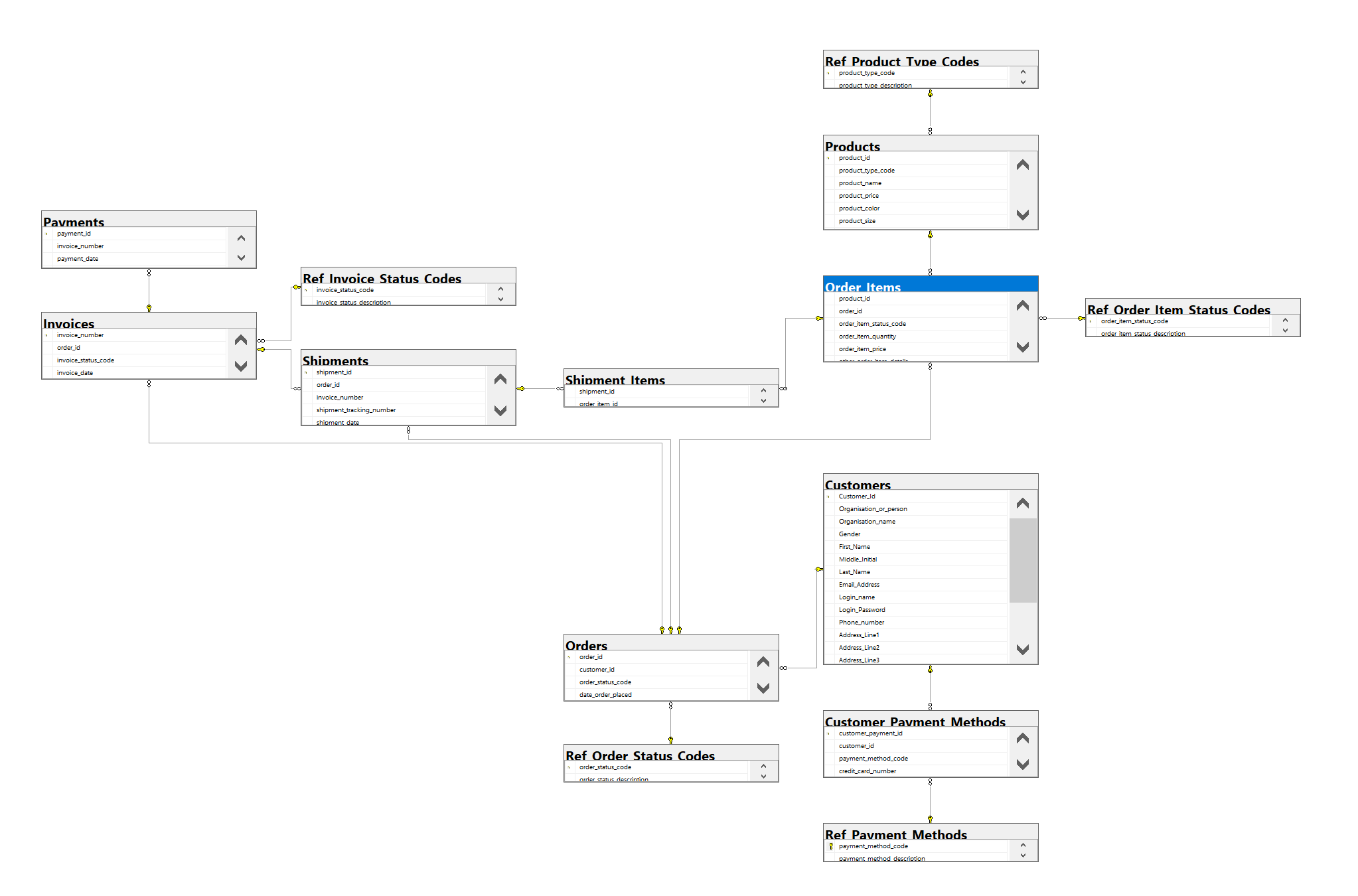 GitHub - nebiyusahlu/nebiyusahlu-eCommerce_Star_Schema_DM