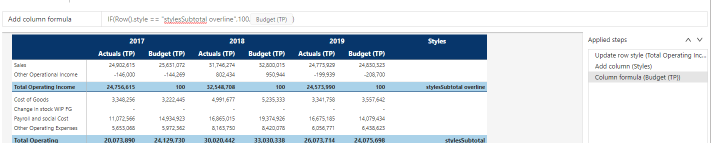 Don't summarize % · Profitbase PowerBI-visuals-FinancialReportingMatrix ...