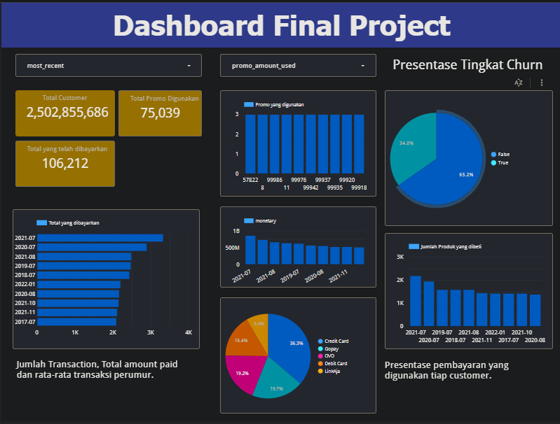 Github Tevan13 Churn Prediction Msib Batch 3