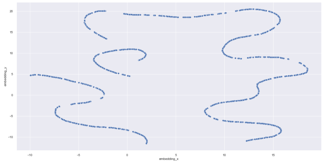 GitHub - giovannadias/customers_clustering: Customer personality ...