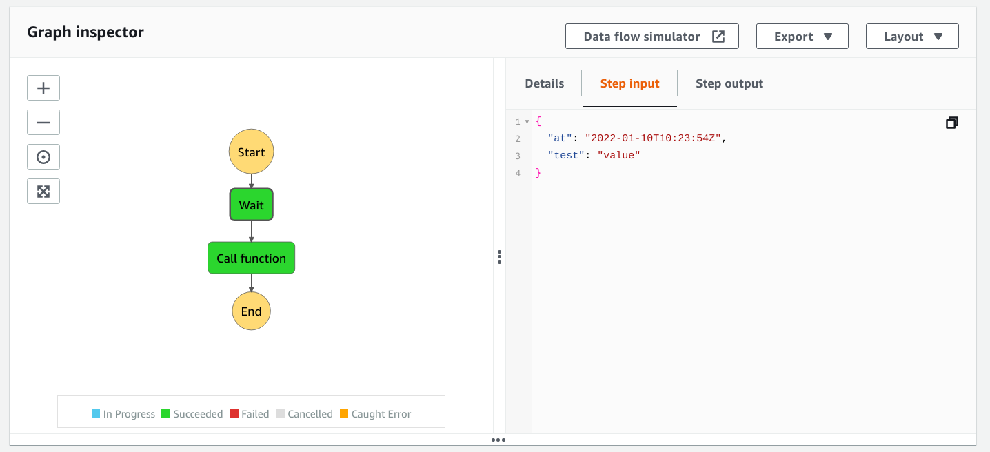 GitHub sashee/call_lambda_later